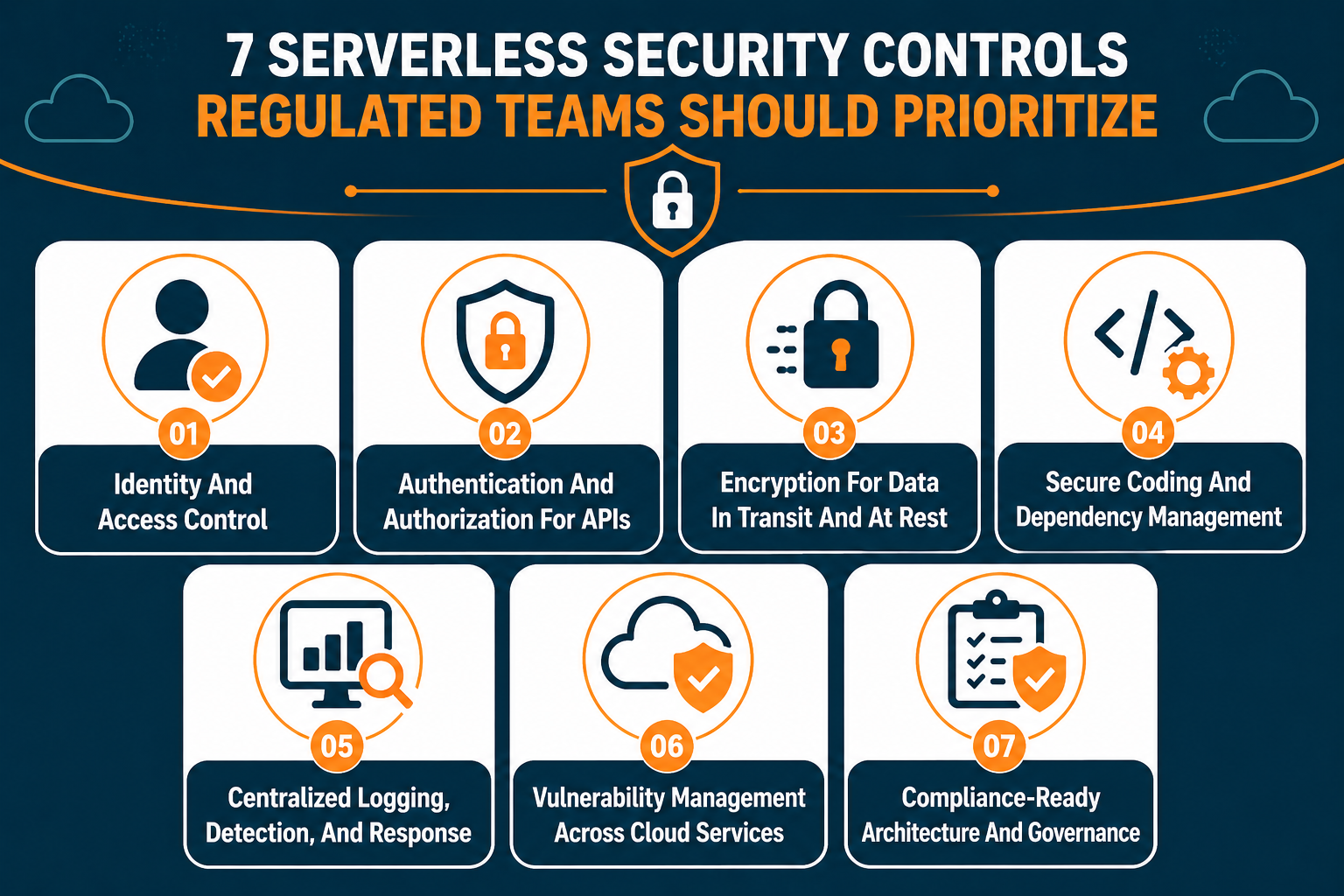7 Serverless Security Controls Regulated Teams Should Prioritize