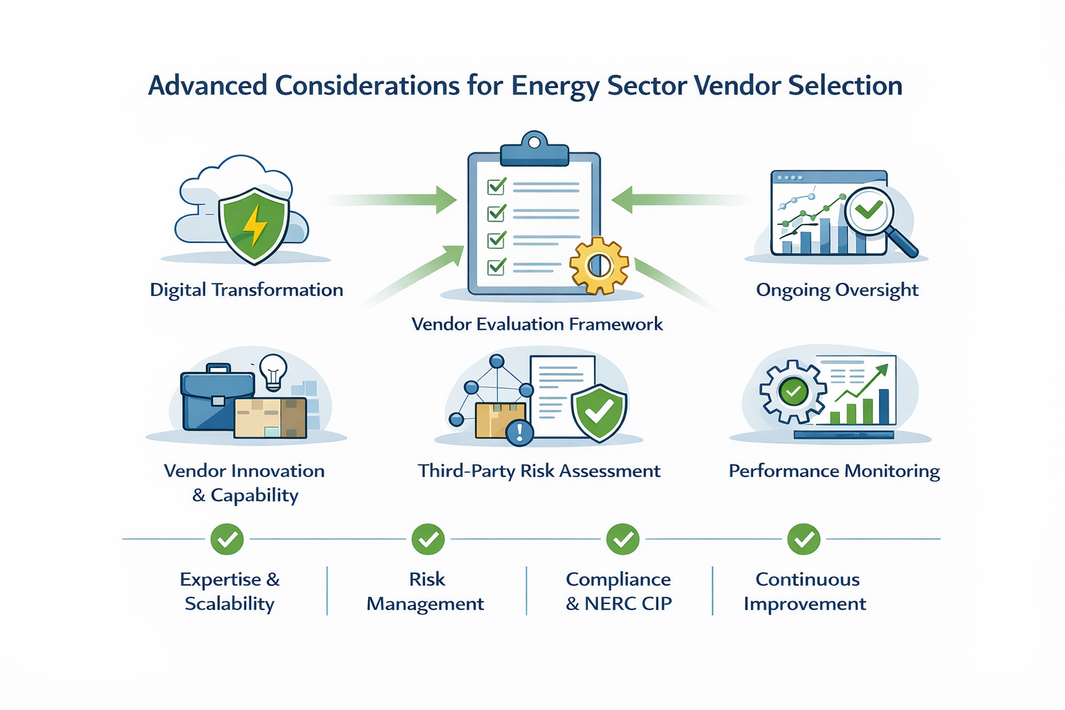 Advanced Considerations for Energy Sector Vendor Selection