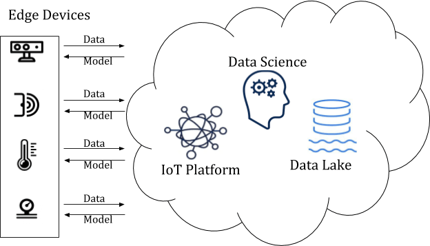 Edge Computing Ripple Demystifying Edge Computing: Part 2 – What is the EDGE