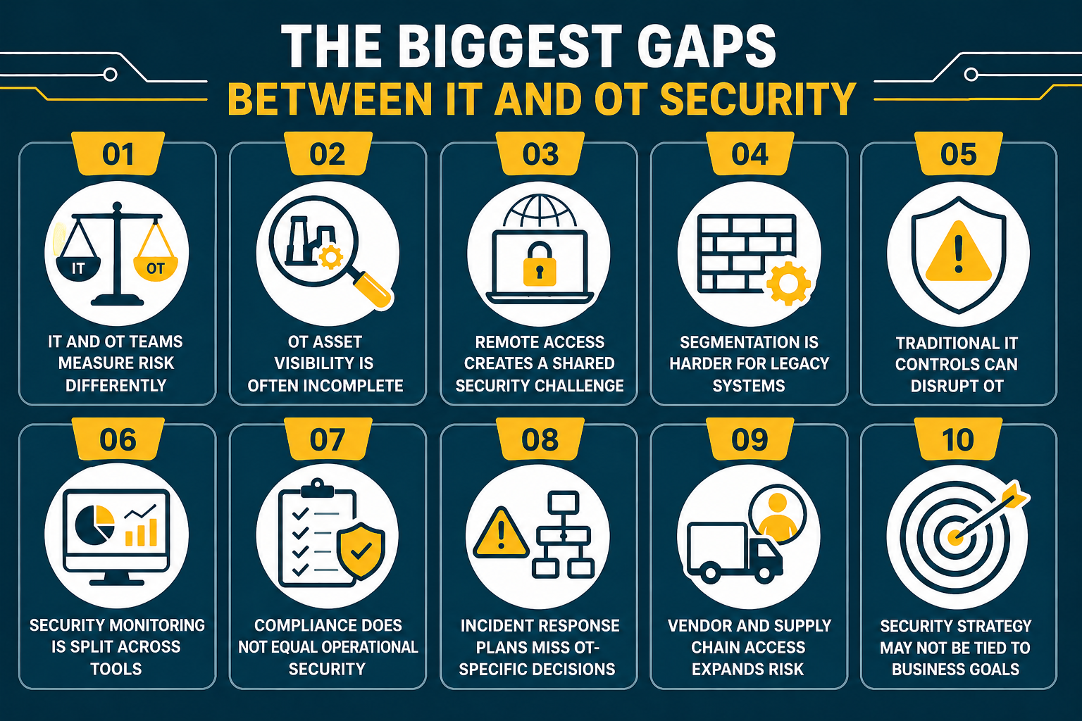 The Biggest Gaps Between IT And OT Security