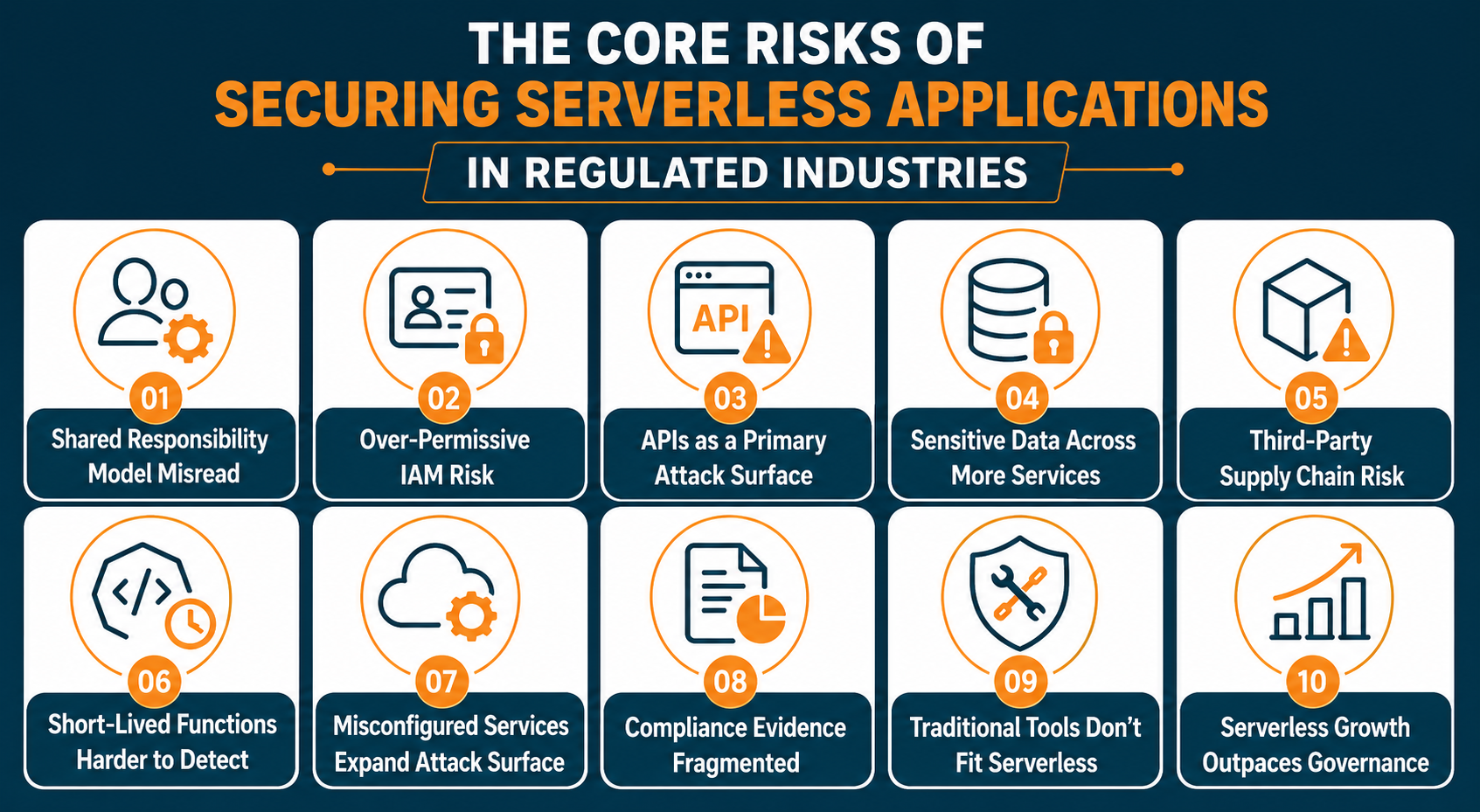 The Core Risks Of Securing Serverless Applications