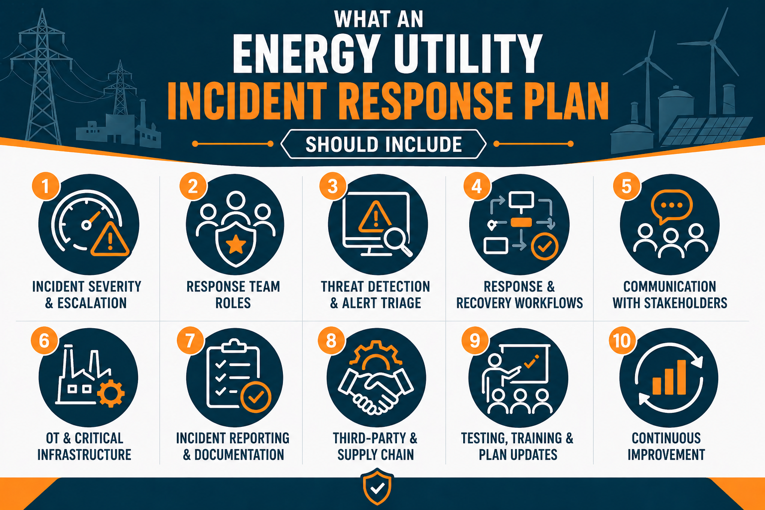 What An Energy Utility Incident Response Plan Should Include