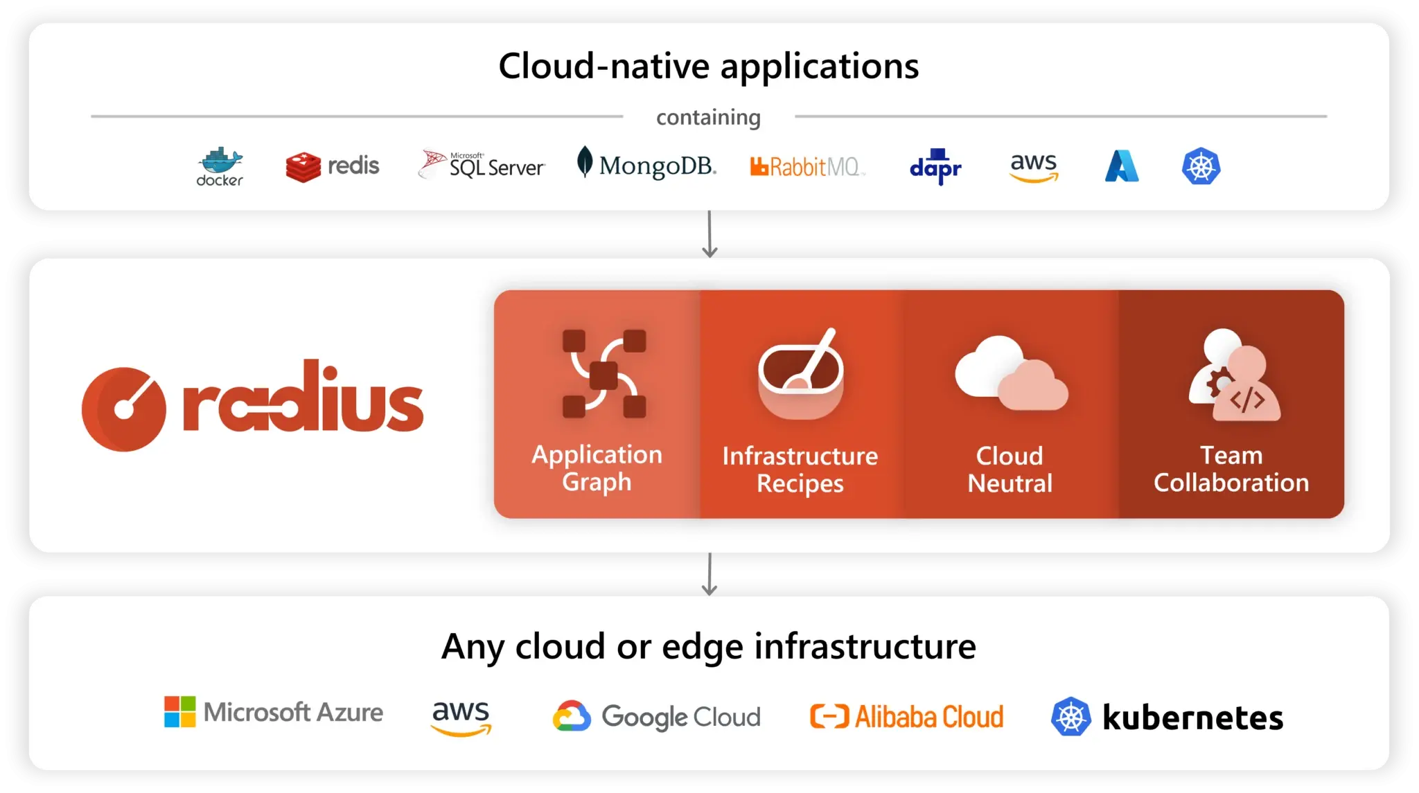 Unveiling Radius: Microsoft’s Latest Open Source Endeavor