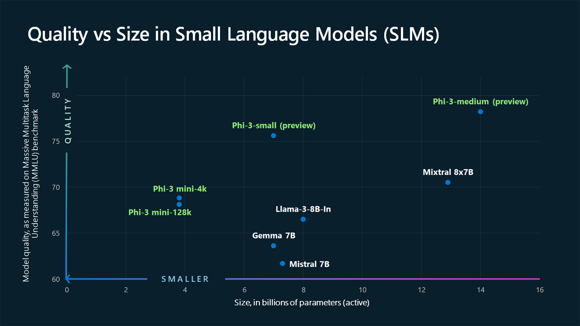 Phi-3 Fine-Tuning and New AI Models Now Available in Azure