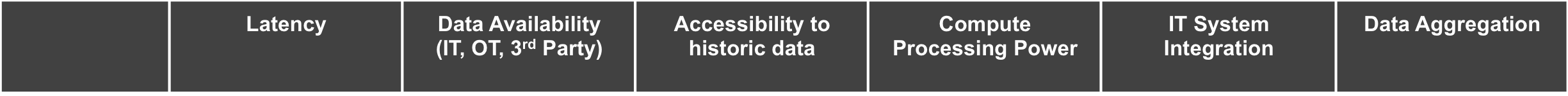 Demystifying Edge Computing: Part 4 – Analytics at the Edge, Fog and Cloud