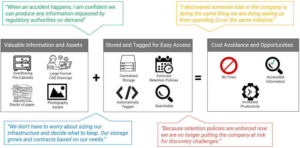 Document Imaging & Retrieval