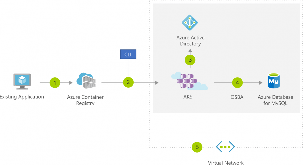 Microsoft acquires Kinvolk to accelerate container-optimized innovation ...